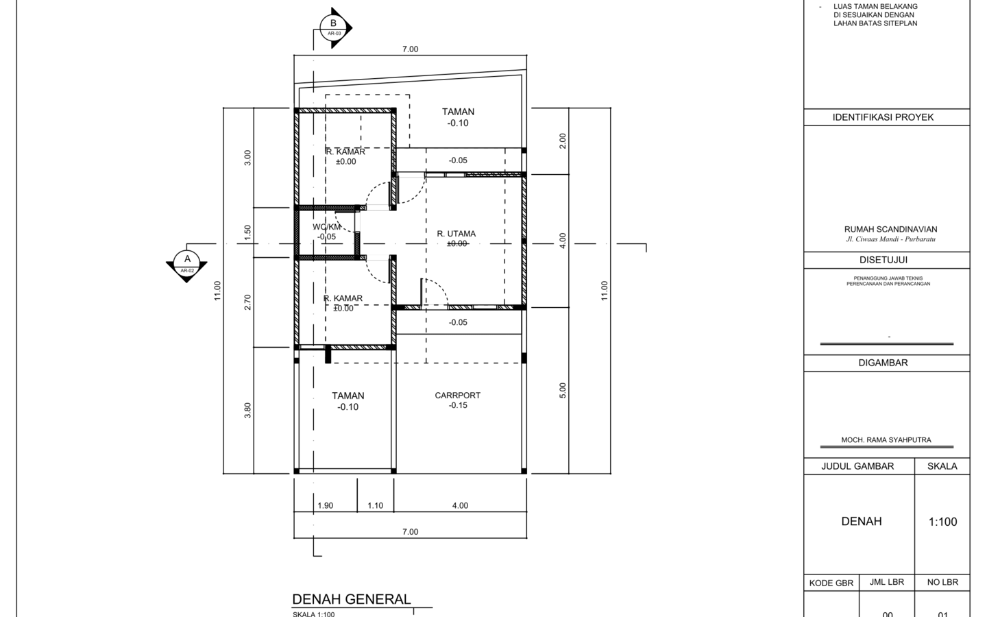 Bangun Rumah Atau Renovasi Rumah KAMI SOLUSINYA