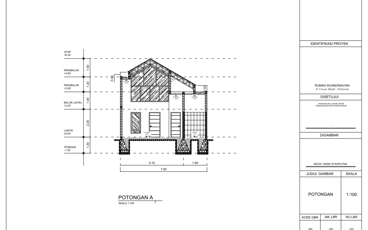 Bangun Rumah Atau Renovasi Rumah KAMI SOLUSINYA