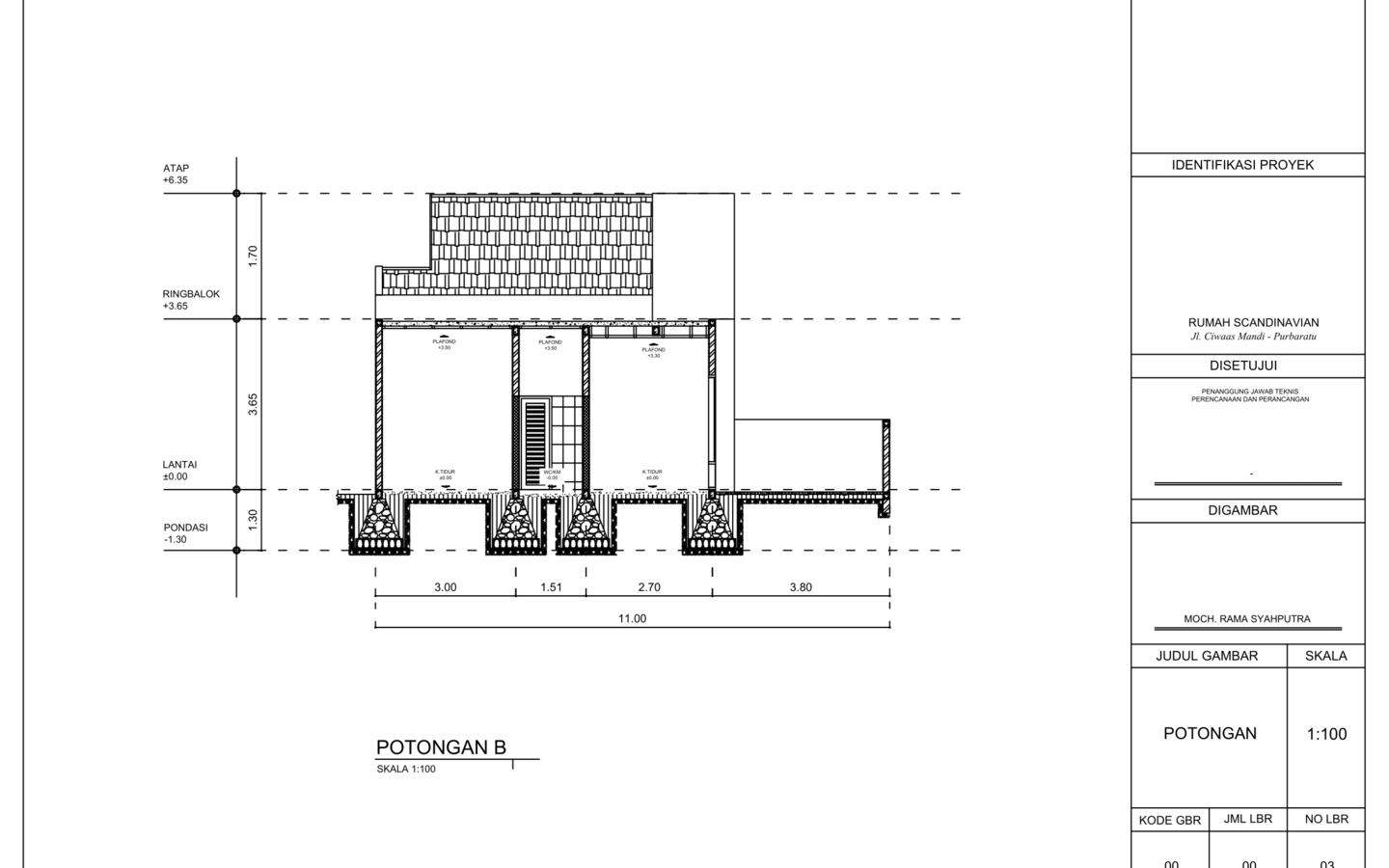 Bangun Rumah Atau Renovasi Rumah KAMI SOLUSINYA